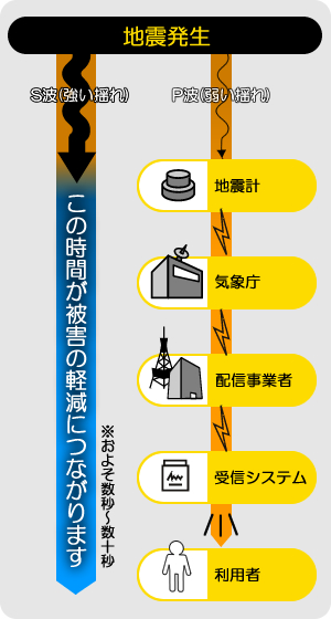 メカニズムたて