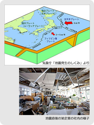 地震について